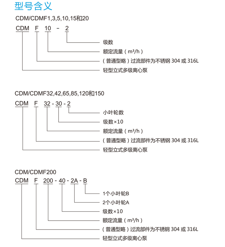 南方(fāng)CDM系列水泵型号含義(yì)